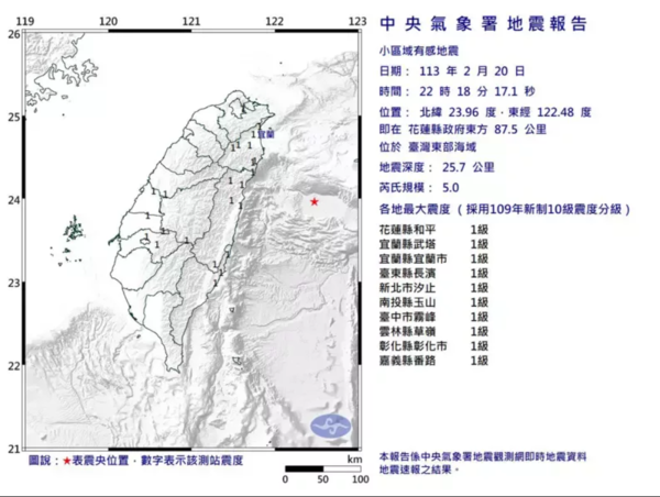 台灣東部海域20晚連兩震，中央氣象署發布地震報告。圖／取自中央氣象署網站