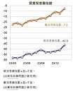 民眾最期待新政府「改善房市問題」　買賣房意願連3升