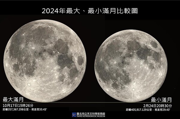台北市立天文科學教育館今預告,2月24日元宵節當晚將出現今年最小滿月,而且「元宵節逢最小滿月」相當罕見,上一次出現已是1962年2月19日 ,這次錯過要等到2086年2月28日才能再次看見。(台北市立天文科學教育館提供/蔡佩珈台北傳真)