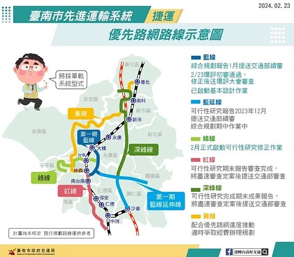 台南捷運優先路網示意圖。圖/交通局提供