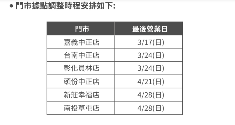圖/取自亞尼克官網