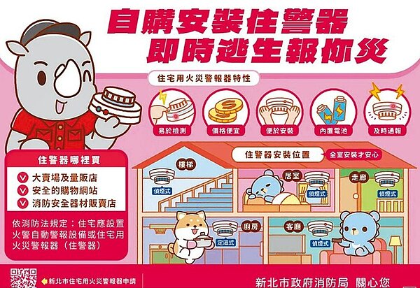 新北市消防局表示,將持續透過各項管道宣導住警器及用火用電安全等居家防火相關知識。圖為宣導文宣。圖/新北市消防局提供