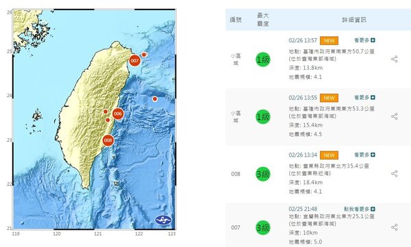 台灣26日下午1點30分到2點之間，短短半小時內發生了三起極淺層地震。圖／取自中央氣象署