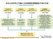 16家中招！致癌蘇丹紅辣椒粉竄全台　最新下游業者名單出爐