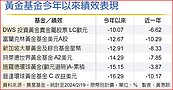 需求高水位　金價爬坡帶勁