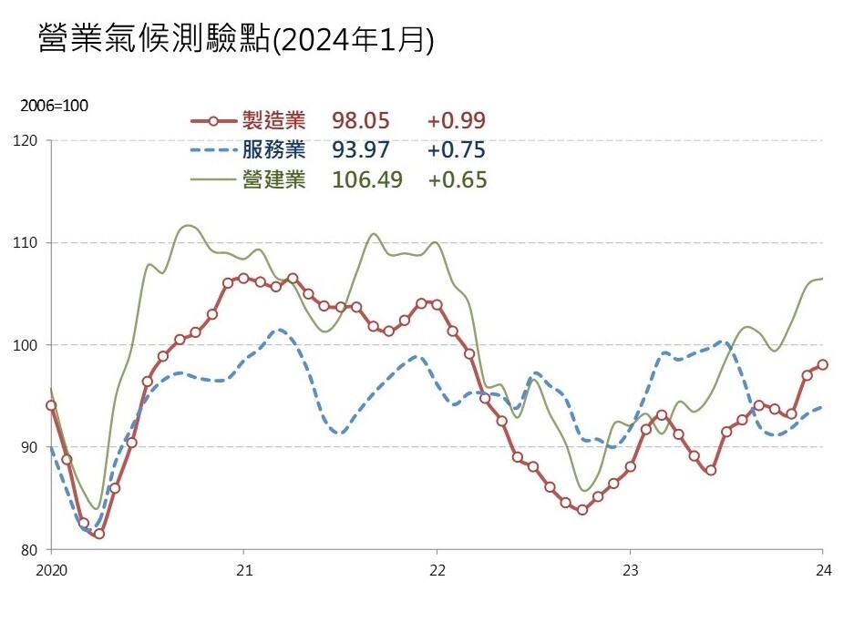 ▼（圖／台經院提供）