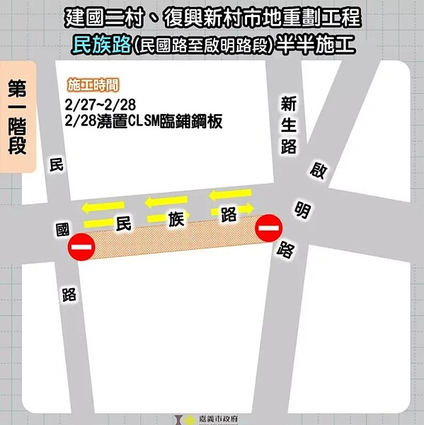 嘉義市建國二村、復興新村地區市地重劃工程，民國路至啟明路間的民族路為施作汙水下水道、排水管涵等工程，27日起封閉一半道路施作。圖／嘉義市政府提供
