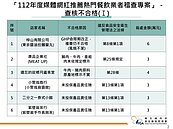 有必比登名店違規！食藥署網紅餐廳大稽6查　不合格名單出爐