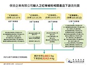 致癌蘇丹紅辣椒粉竄全台　16家業者產品下架最新進度曝光