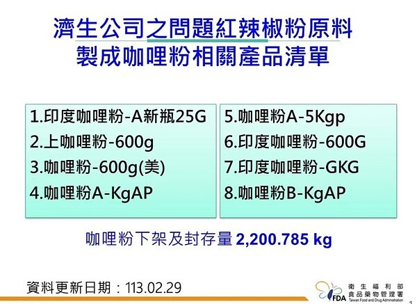 濟生公司含蘇丹紅咖哩粉製成的8項產品，分別是「印度咖哩粉-A新瓶」、「25G 5.咖哩粉A-5Kgp」、「上咖哩粉-600g」、「印度咖哩粉-600G」、「咖哩粉-600g（美）」、「印度咖哩粉-GKG」、「咖哩粉A-KgAP」、「咖哩粉B-KgAP」。圖／食藥署提供
