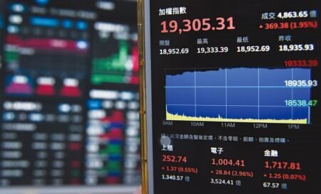 受美國費城半導體指數大漲4.2％激勵，台股4日收在19,305.31點，成功站穩「萬九」、再創新高，56檔台股ETF也有高達34檔創新高。圖∕本報資料照片