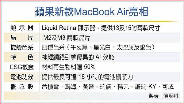 蘋果新款MacBook Air亮相