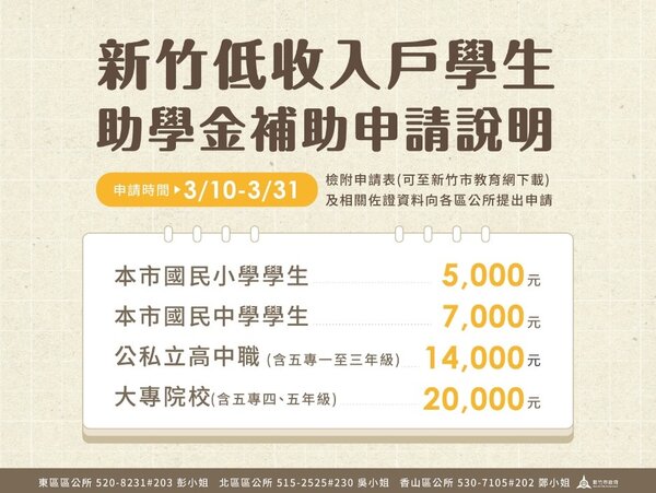 竹市低收入戶學生助學金3／10－3／31開放申請。圖／新竹市政府