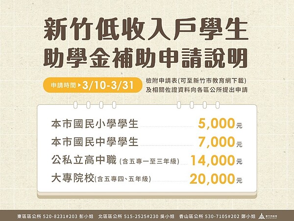 竹市低收入戶學生助學金3／10－3／31開放申請。圖／新竹市政府