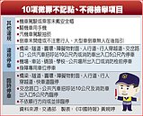 政院拍板10項微罪不記點　路權團體氣炸