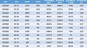 新青安助買房　年輕人上車了！專家揭「背後關鍵」