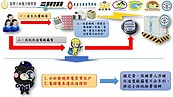 「光頭」水電工改電表！3年詐電費4千萬　12人遭士檢起訴