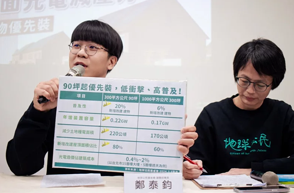 地球公民基金會議題部專員鄭泰鈞說,若90坪建物屋頂面積的二分之一裝設光電,每年發電量2.7億度,可供6.2萬家戶用電,並減少220公頃、約22座大巨蛋地面型光電土地使用。圖/地球公民基金會提供