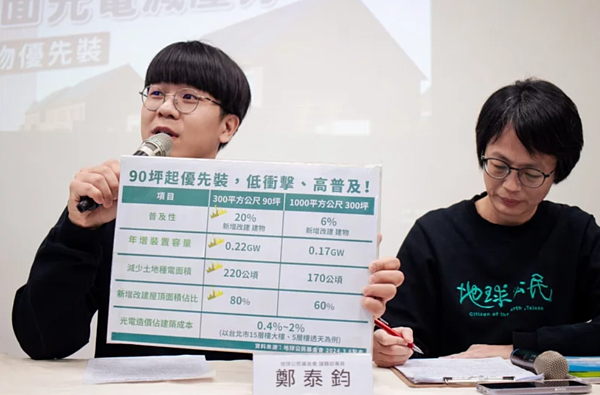 地球公民基金會議題部專員鄭泰鈞說，若90坪建物屋頂面積的二分之一裝設光電，每年發電量2.7億度，可供6.2萬家戶用電，並減少220公頃、約22座大巨蛋地面型光電土地使用。圖／地球公民基金會提供