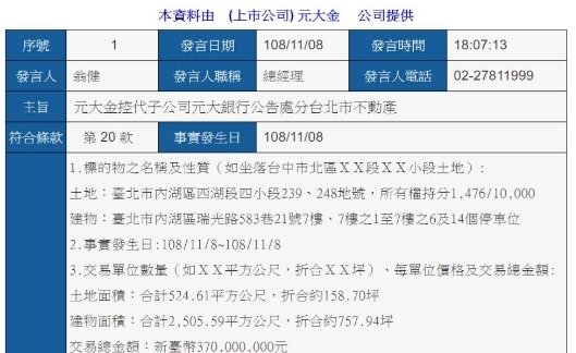 據了解，兒福聯盟在2019年11月斥資3.7億元，買下內湖瑞光路一整層辦公室，用來取代長安西路的舊辦公室。根據「元大金控代子公司元大銀行公告處分台北市不動產」的資料顯示，辦公室位於內湖區瑞光路，是某大樓的7樓戶，土地面積大約158.70坪，建物面積約757.94坪。