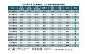 年節2月房市平順　最新住展風向球曝光