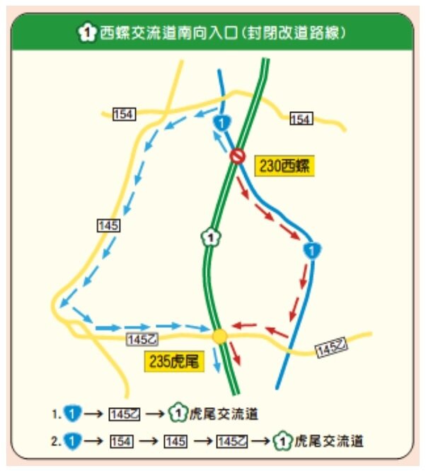 圖2-西螺南入匝道封閉替代道路。圖/高公局提供