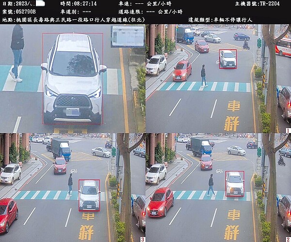 根據交通部統計,桃園市2023年發生車禍者在30日內死亡有248人,相較於2022年減少了11人,減幅為4.2%。警方研判與科技執法有相當程度關係。(警方提供/賴佑維桃園傳真)