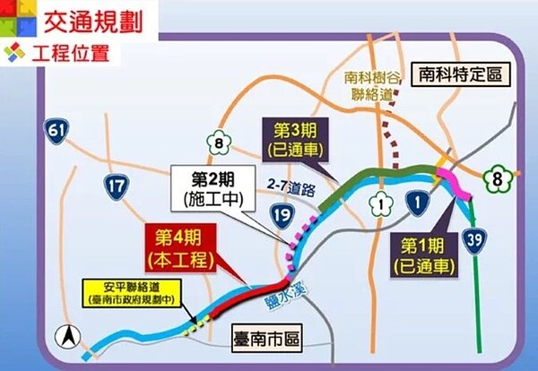 台南都會區北外環道路第2期與第4期道路工程,涉及都市計畫變更部分,南市都發局經向兩側地主溝通協調及提送都市計畫委員會審議通過後,在今年1月發布實施,台南都會區北外環道路全線預計可在2027年12月完工。圖為台南都會區北外環道路工程示意圖。圖/南市都發局提供
