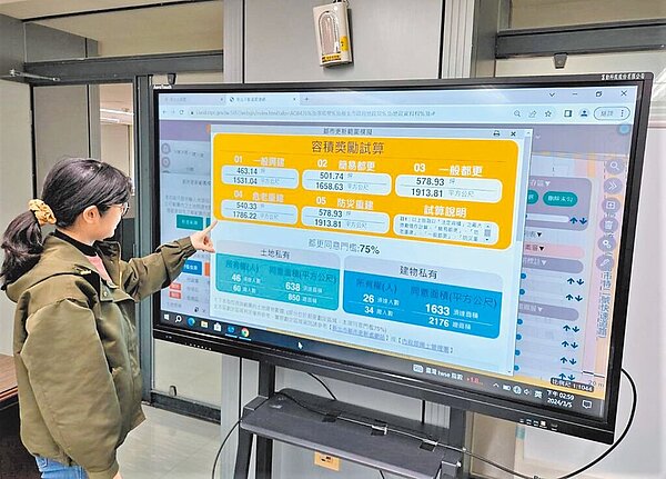 新北市地政局推出全國首創的「都更計算機」服務,讓民眾可以一鍵試算不同都更條件下的容積獎勵、同意門檻等數值。圖/新北市地政局提供
