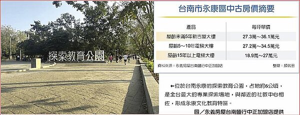 台南市永康區中古房價摘要。位於台南永康的探索教育公園,占地約6公頃,是全台最大的專業探索場地,與鄰近的社教中心相佐,形成永康文化教育特區。圖/永義房屋台南鹽行中正加盟店提供