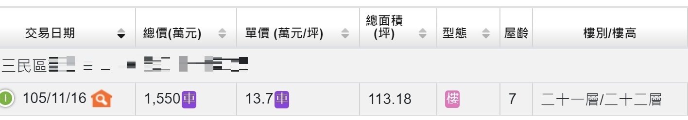 ▼該戶於2016年以1550萬元交易。（圖／翻攝內政部不動產交易實價查詢網站）