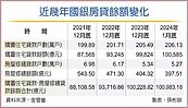 自住首購買氣旺　公股銀看好今年房貸增5％