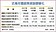 自住首購買氣旺　公股銀看好今年房貸增5％