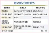 缺工！台北漢來跟進餐飲委外