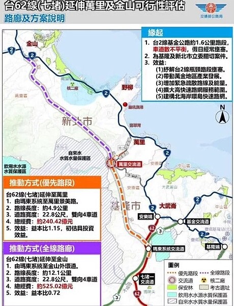 台62延伸萬里盼解基隆塞車，基隆地方盼國1、國3通盤檢討提配套。圖／公路局提供
