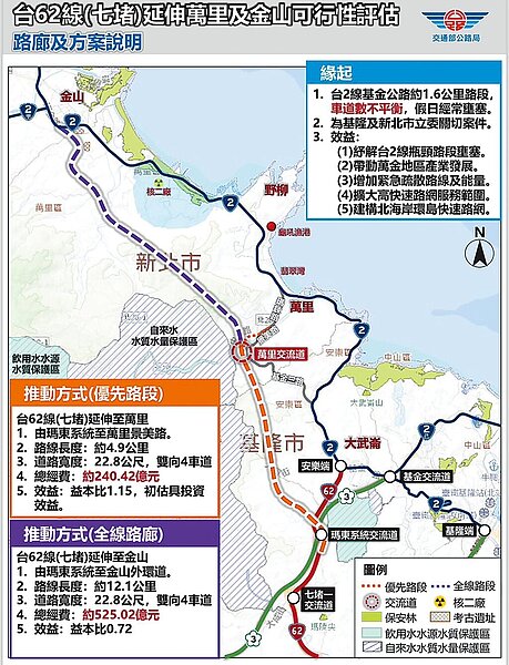 行政院19日通過台62線延伸新北市萬里可行性評估，全路線約4.9公里，預估總工程經費240.42億元。圖／前立委蔡適應提供