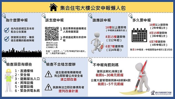 北市推集合住宅大樓公安申報懶人包。圖／北市府提供