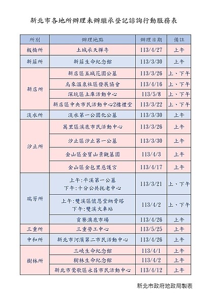 新北市各地所未辦繼承宣導時程表。圖／新北地政局提供