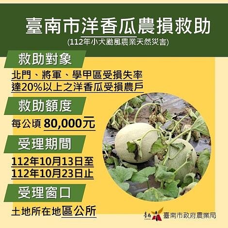 台南市洋香瓜農損救助。圖／台南市政府提供