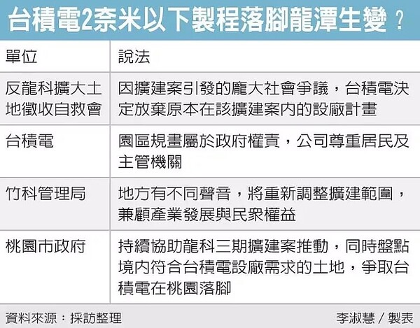 桃園市龍潭科學園區第三期擴大土地徵收計畫，爆發反龍科擴大土地徵收自救會抗爭。圖／經濟日報提供
