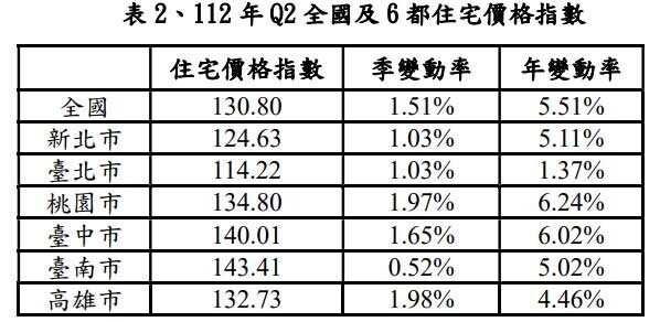 圖片：內政部提供