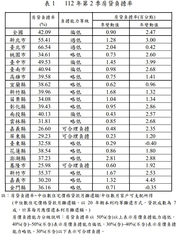 ▼（圖／內政部提供）