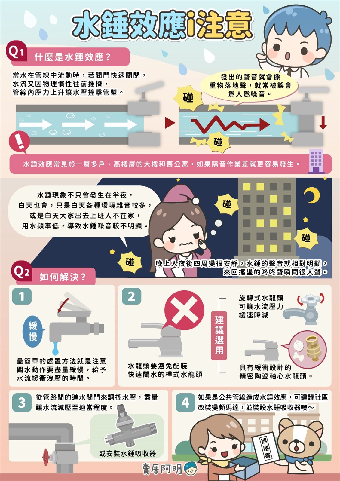 ▼(圖/賣厝阿明提供)