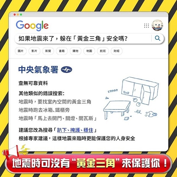 「黃金三角」的理論是錯的。趴下(Drop)、 掩護(Cover)、穩住(Hold on),才是現階段面臨地震災害時最可靠、最簡單的方法,也是氣象署不斷推廣的防災觀念。圖/取自「報地震 - 中央氣象署」臉書粉專