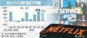 Netflix美、英、法訂閱　漲價了