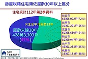 全台483萬戶老屋！全面都更改建不可能　專家曝唯一解方