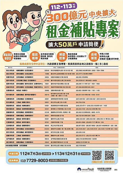 社會或經濟弱勢民眾透過紙本申請，須填寫紙本申請書，連同租賃契約、金融機構帳戶封面影本以及相關證明文件，郵寄至內政部國土管理署或是租賃房屋所在地直轄市、縣（市）政府辦理。圖／內政部國土管理署提供