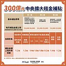 65歲以上老人申請租金補貼　可享弱勢族群加碼1.2倍起！