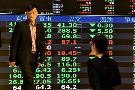 台股23日指數失守16,300點,金管會認為基本面仍穩健,目前各項指標都在健康區,尚未到金管會需出手時機。圖∕本報資料照片