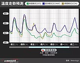 濕涼天氣快來了　粉專：周五起雲雨帶到　降溫細雨一波波